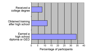 students exceeded parents' expectations